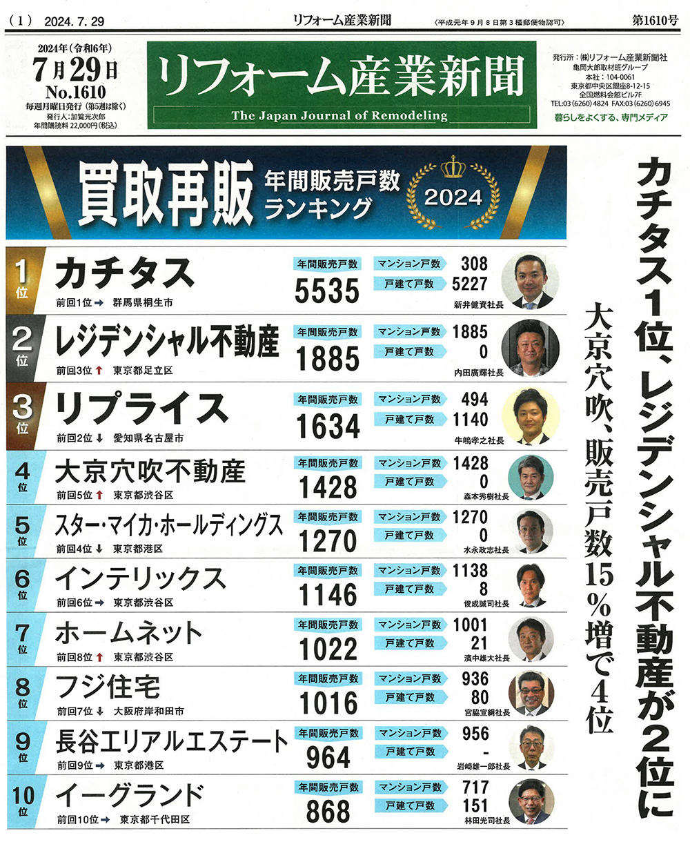 2024年 買取再販年間販売戸数ランキング | ワンリノネットワーク